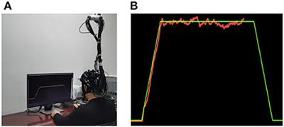 The learning-relative hemodynamic modulation of cortical plasticity induced by a force-control motor training